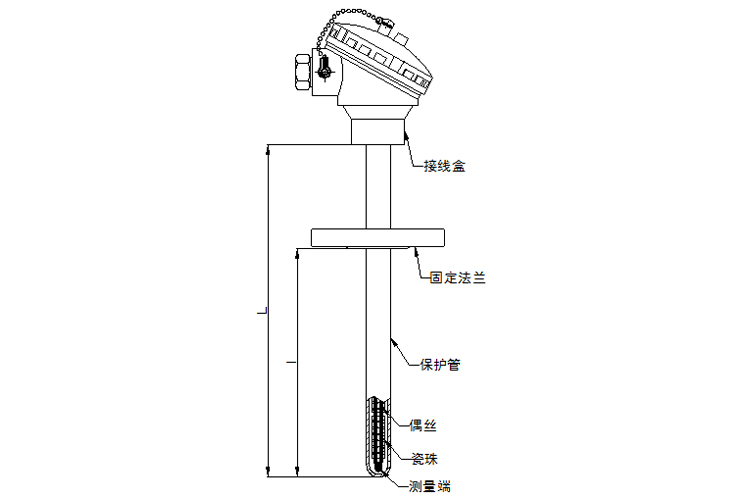 固定法兰式热电偶产品外观