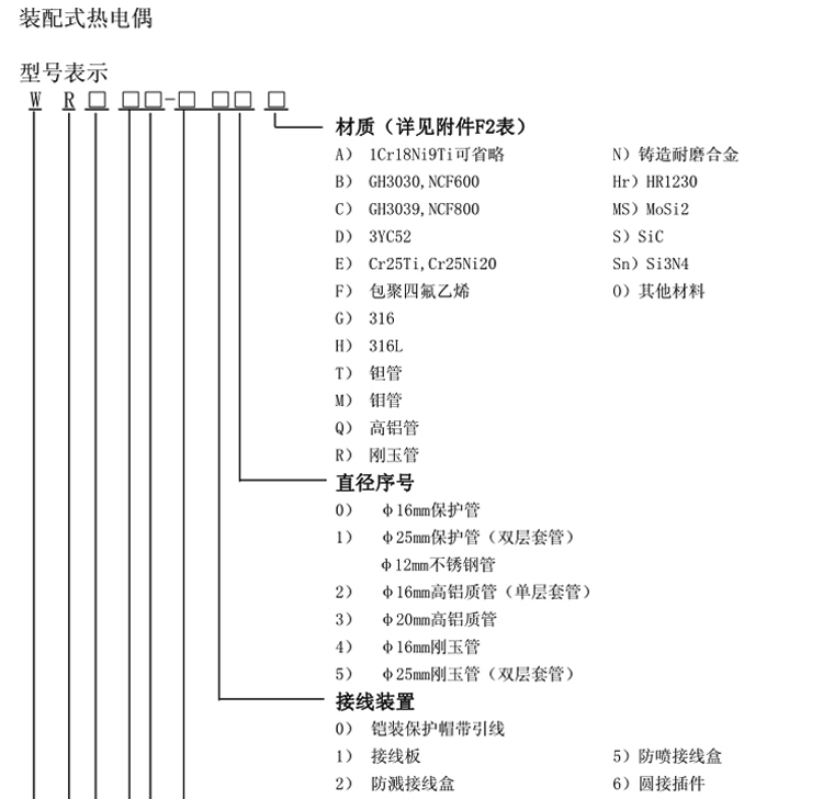 固定法兰式热电偶选型