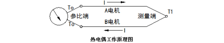 固定螺纹式热电偶工作原理