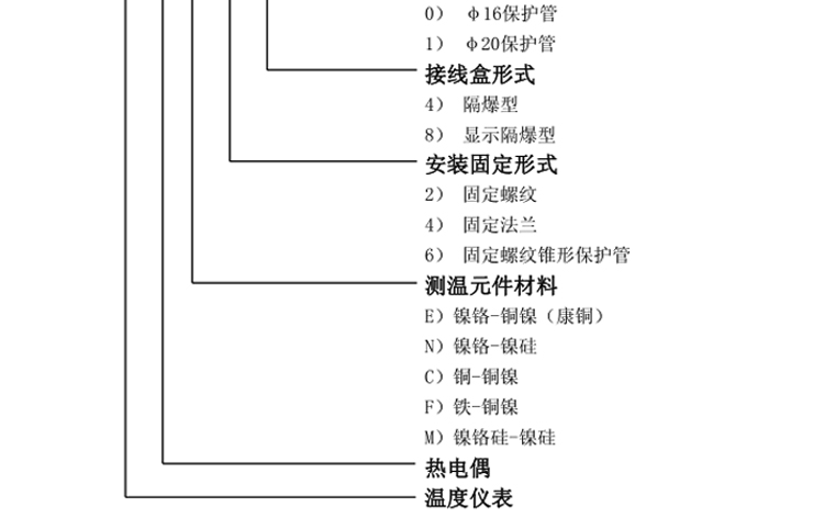 固定法兰式铠装热电偶选型