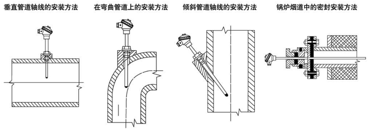 固定法兰式铠装热电偶安装