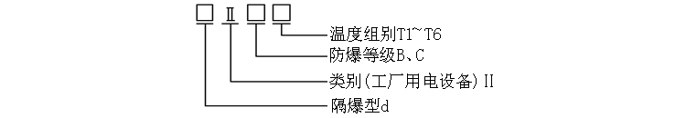 固定螺纹式铠装热电偶防爆标志