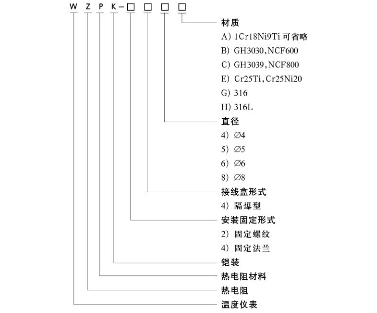 M27×2固定螺纹式隔爆型热电阻选型