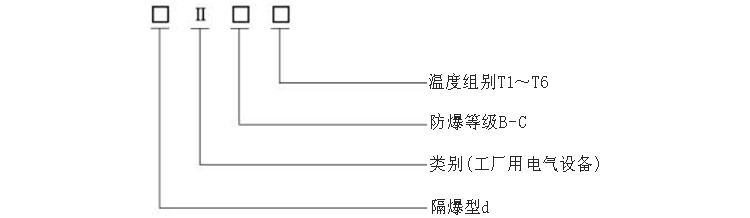 M27×2固定螺纹式隔爆型热电阻防爆标志