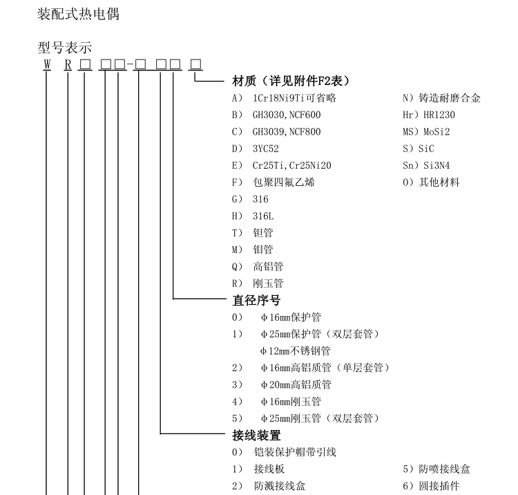 固定螺纹锥形保护管热电偶选型