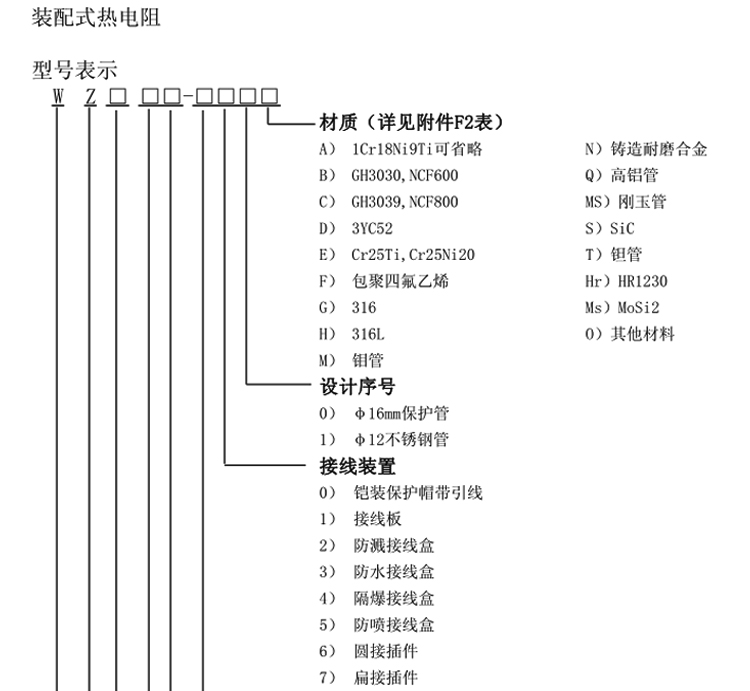 固定螺纹锥形保护管热电阻选型