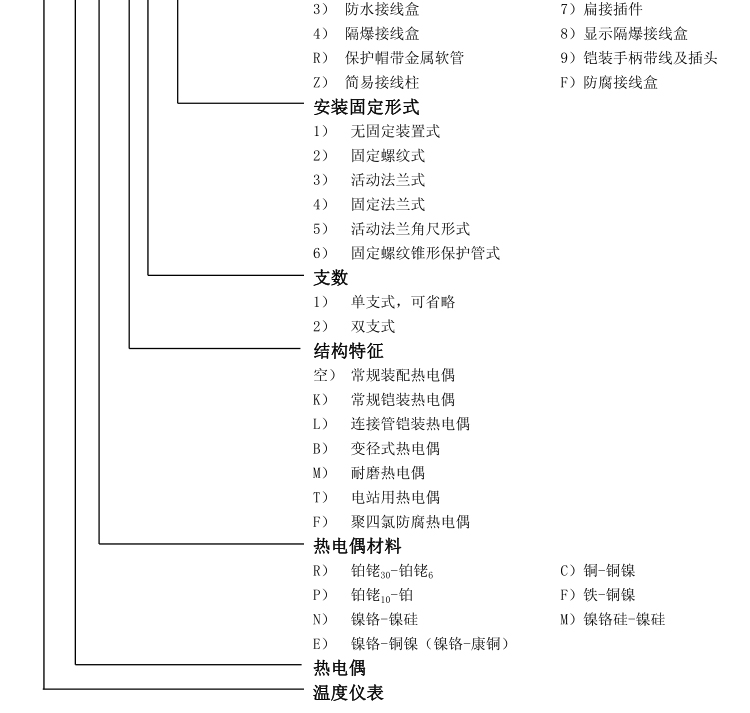 活动法兰角形热电偶选型