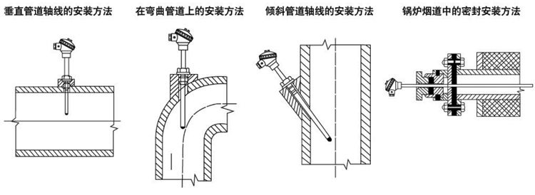 活动法兰角形热电偶安装