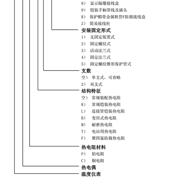 活动法兰角形热电阻选型