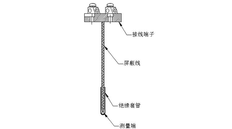 热电阻元件产品结构