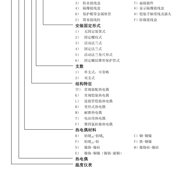 无固定装置式（陶瓷保护管）热电偶选型