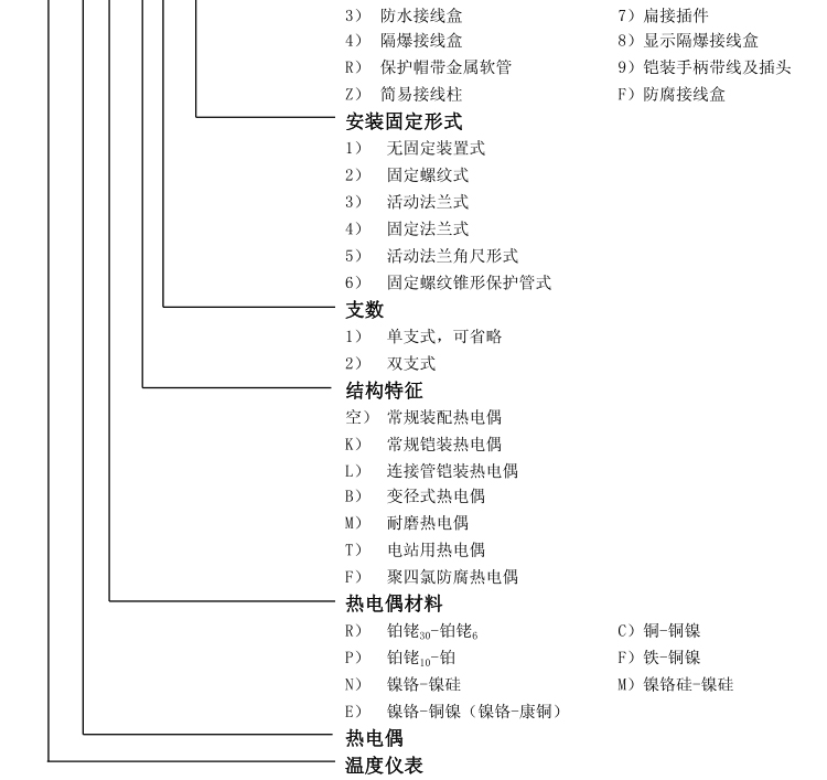 热电偶感温元件选型