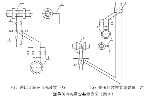 平衡流量计测量蒸汽流量的安装示意图