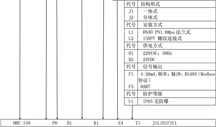 插入式电磁流量计产品选型