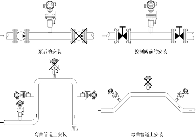 插入式电磁流量计安装和接线