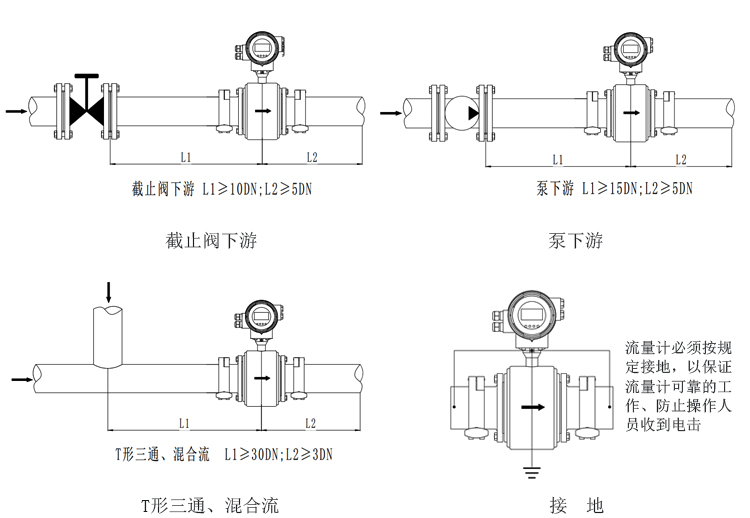 卫生型电磁流量计安装条件